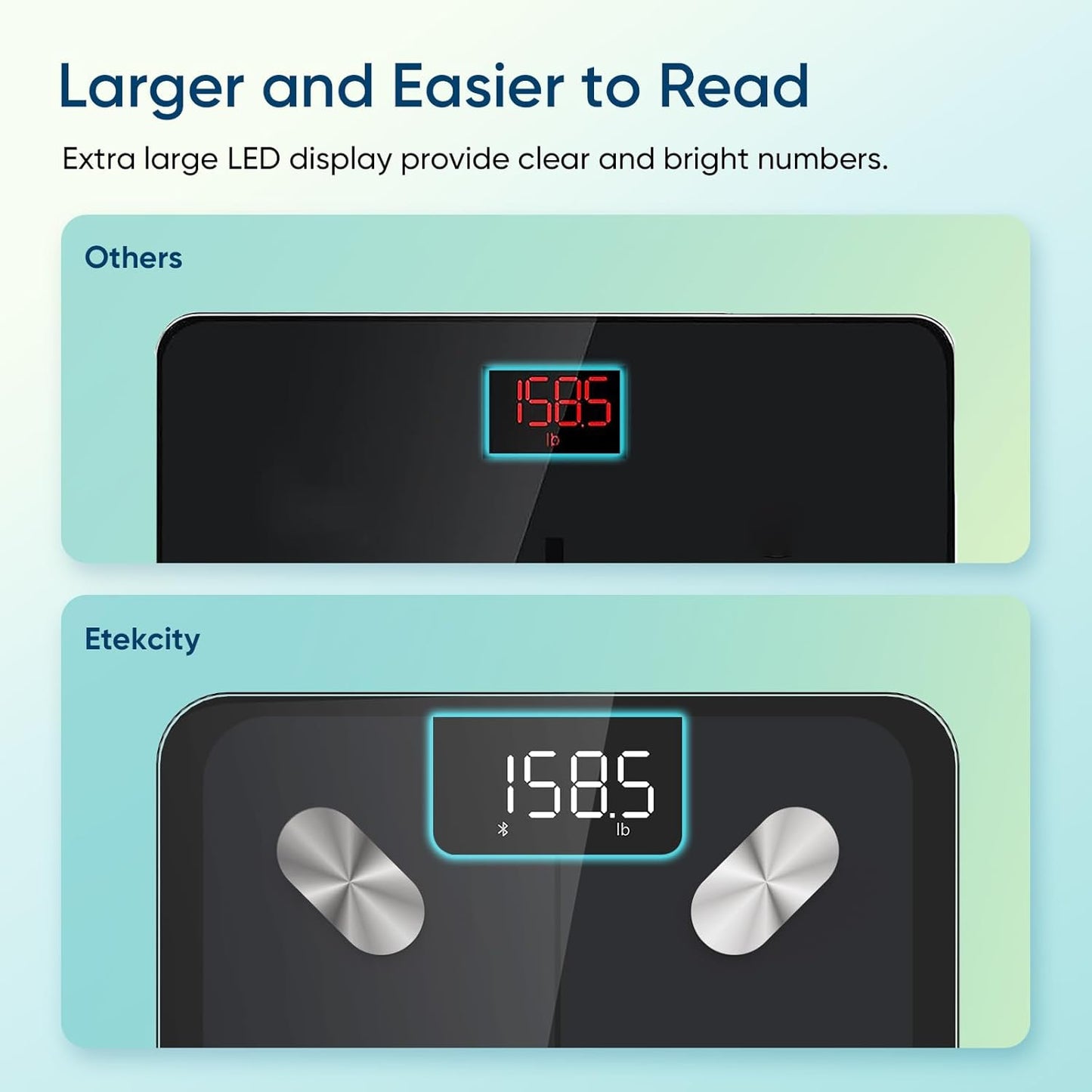 Smart Scale for Body Weight Digital Bathroom Weighing Machine with BMI