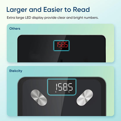 Smart Scale for Body Weight Digital Bathroom Weighing Machine with BMI