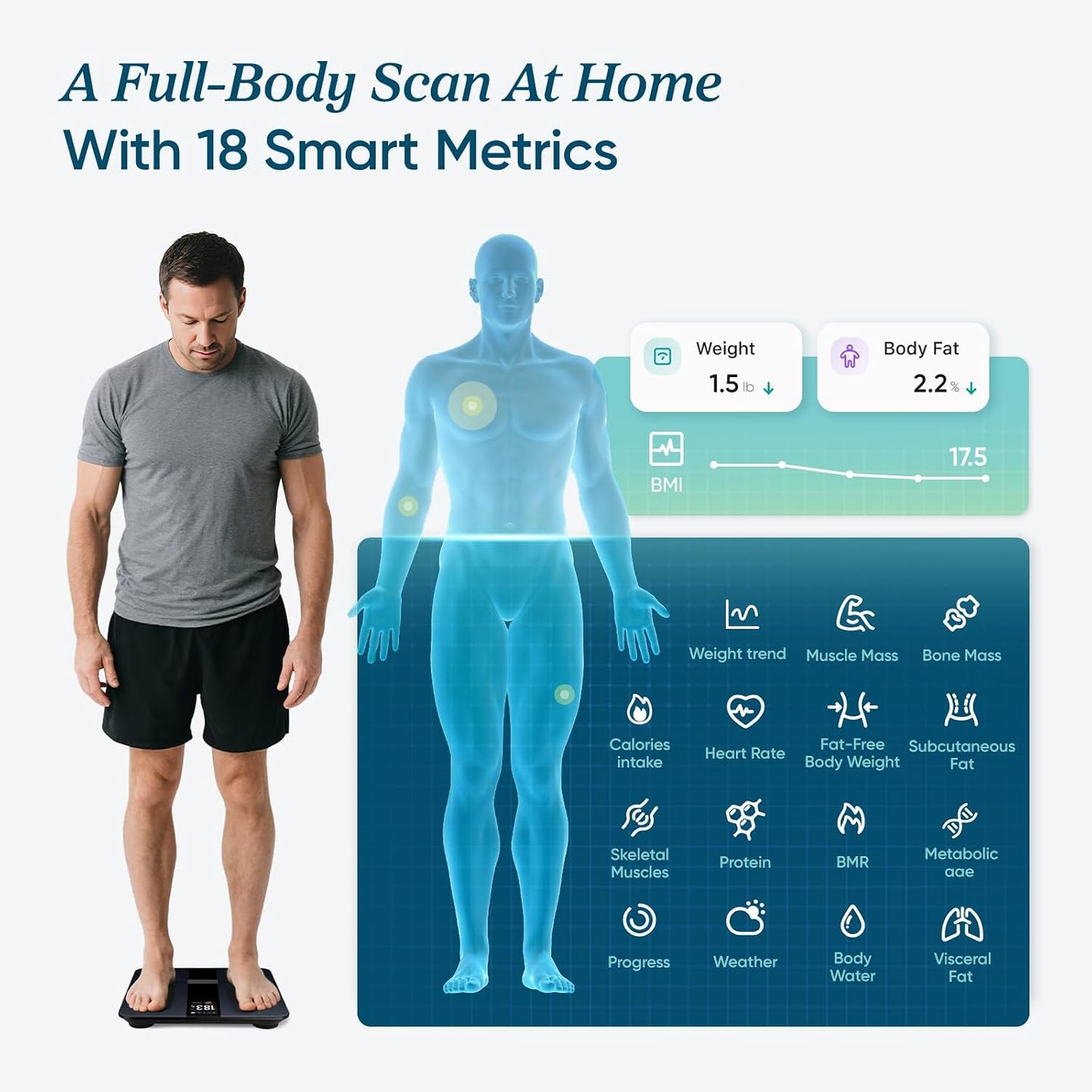 Smart Scale for Body Weight Fat Digital Weighing Machine with TFT Display